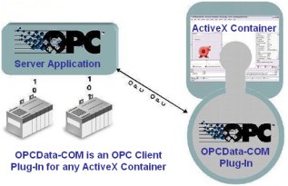 OPCDataCOM